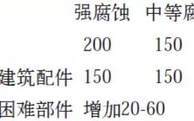 常州安特佳耐固防腐带您了解耐腐蚀涂层防护机理与涂层钢腐蚀破坏原因及防护